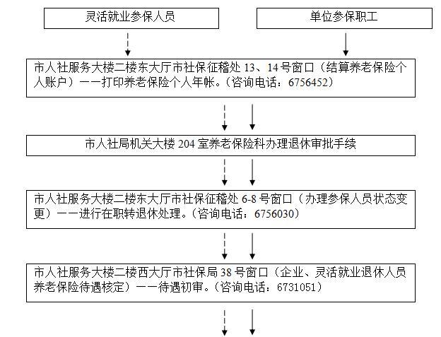 哈市最新办理退休手续及全部流程？哈尔滨退休最新规定？-图3