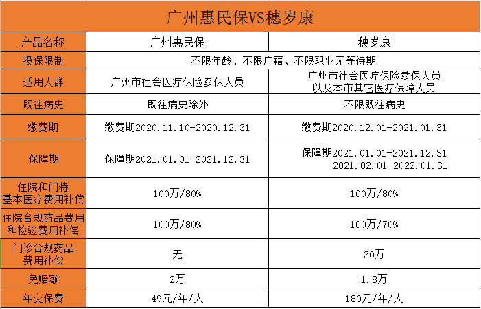 2021年广州市单身男女有多少人？广州公寓房2021新政策？-图3