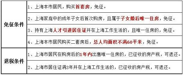 因为结婚迁出上海的上海户口，离婚后如何迁回上海？上海离婚后多久买房算首套？-图1