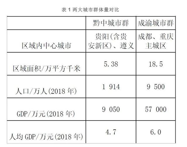 黔中城市群包括哪些？贵阳短租房15天左右哪里找？-图1