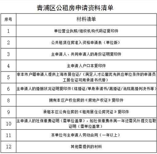 襄阳东津公租房申请条件？襄阳廉租房2022年申请条件？-图1