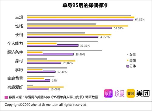 95后单身比例？东北男人单身的多吗？-图3