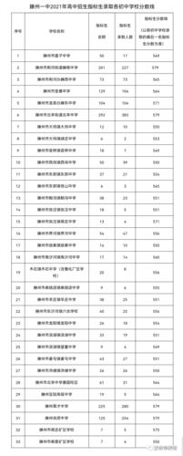 滕州免费相亲平台？滕州市尚贤中学怎么查询录取？-图1