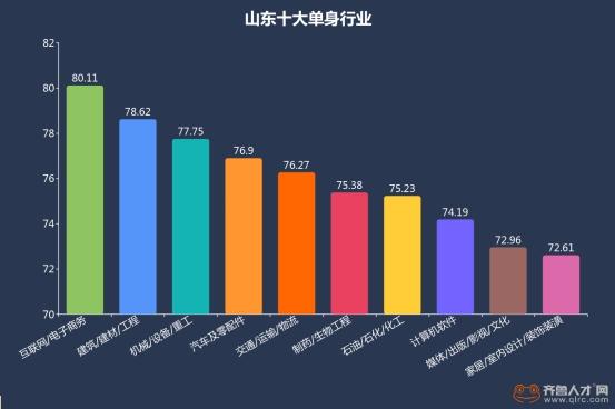 2020年单身大数据？单身男人玩soul正常吗？-图1