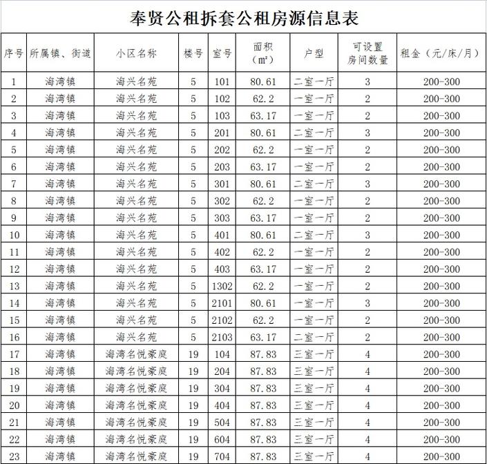 兰州市离婚需要多长时间？2023年兰州公租房最新消息？-图3