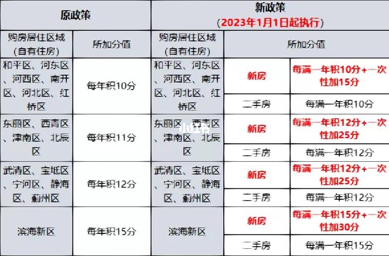 天津武清区限购政策？静海男人单身-图1