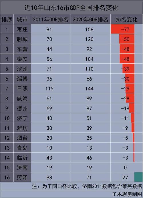 菏泽晚上适合男人玩的地方山东五大城市群？-图2