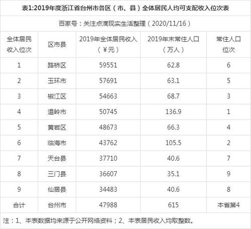 浙江省二女户补助政策？仙居单身群-图1