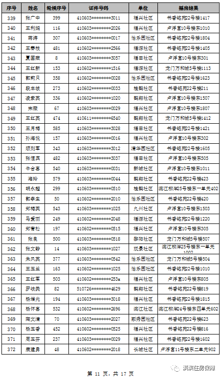 鹤壁市公租房2020年申请条件？鹤壁单身女-图1