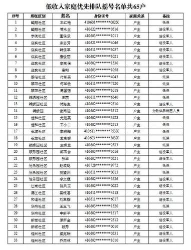 鹤壁市公租房2020年申请条件？鹤壁单身女-图2