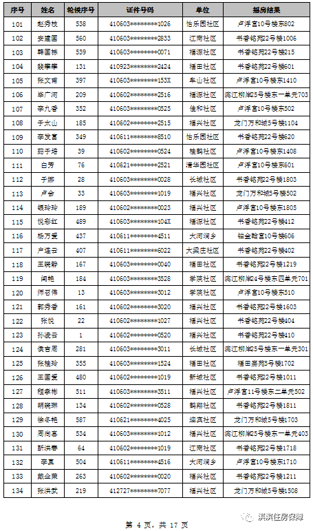 鹤壁市公租房2020年申请条件？鹤壁单身女-图3