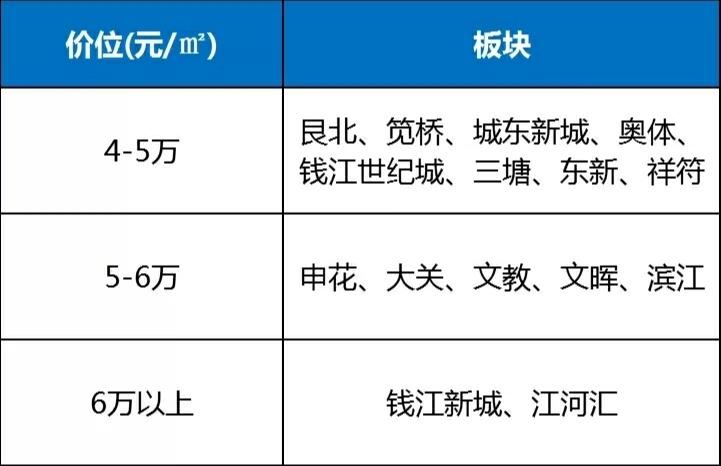 外地人，在桐庐满两年社保。可以买杭州市区的房子吗？萧山限购吗？-图3