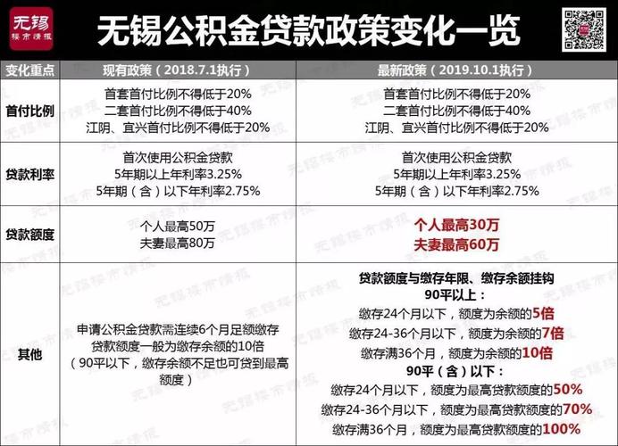 无锡公积金夫妻双方贷80万的条件？马湘兰的夫君？-图1