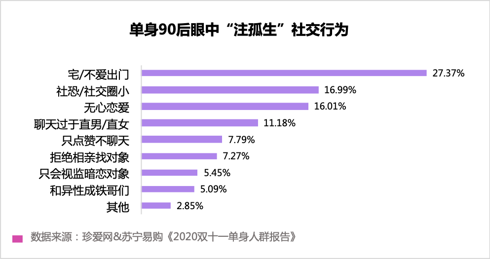 单身男女建群的原因？单身局什么意思？-图1