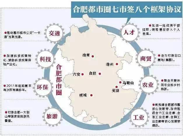 合肥市隔壁是哪里？中国五大城市群？-图3