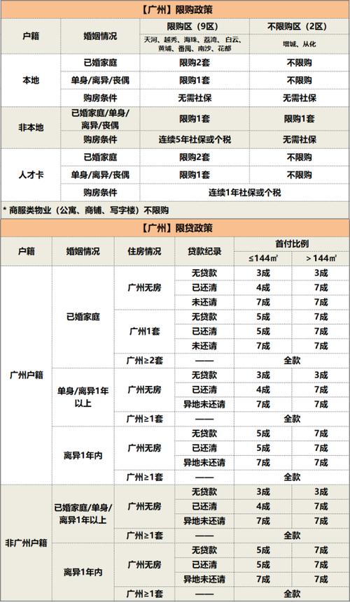 河南哪个地方男光棍最多？郑州限购政策最新2022？-图3