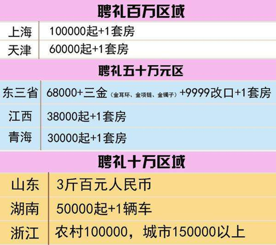 河南哪个地方男光棍最多？郑州限购政策最新2022？-图1