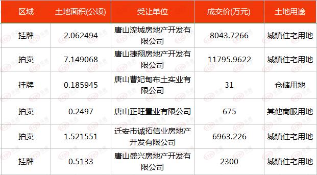 唐山市男性未婚35岁～40岁有多少人？外地户口在唐山买房，全款和贷款分别需要什么条件？-图2