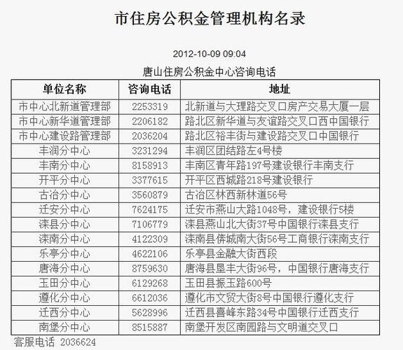 唐山市男性未婚35岁～40岁有多少人？外地户口在唐山买房，全款和贷款分别需要什么条件？-图3