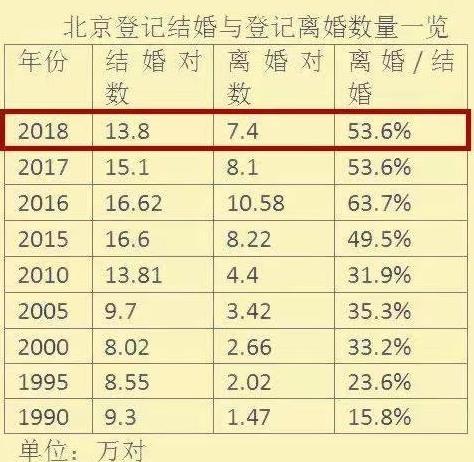 2021外地人可以在北京办理离婚吗？北京女孩嫁给外地普通男孩吗？-图3