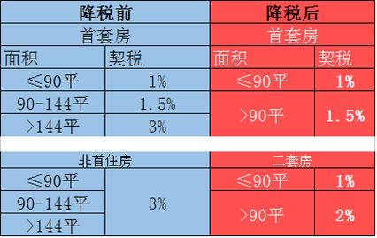 江苏各城市单身比例？淮安房地产税最新政策？-图3