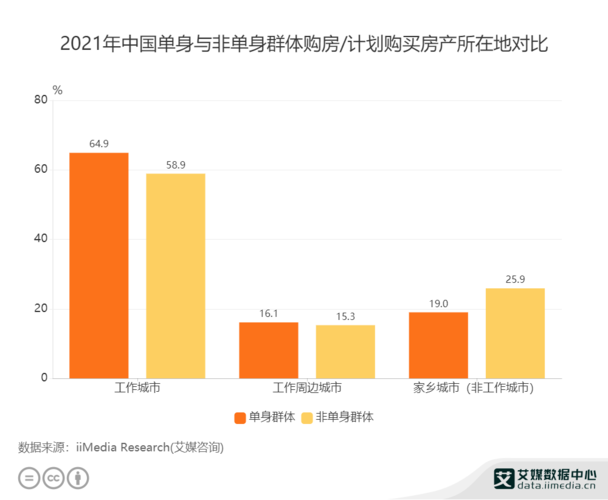 浙江哪里单身女性最多？杭州单身买房政策？-图3