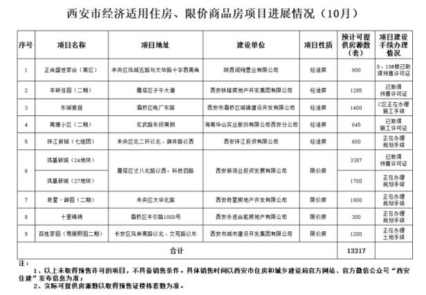 长治公租房申请条件2021？长治医学院五龙校区怎么样？-图1