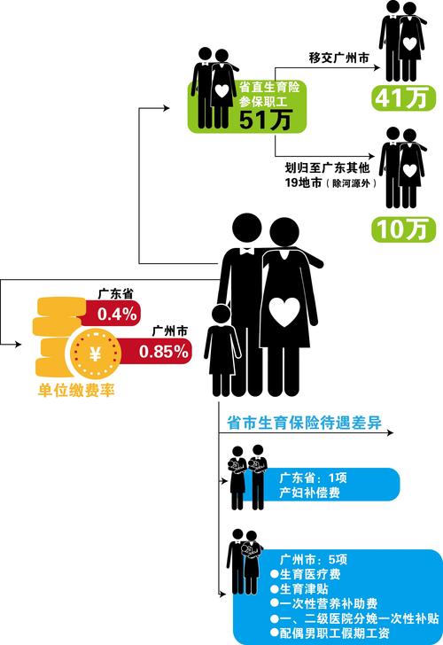 全城热恋丽姐牵手哪期？2021年广州未婚可以办理生育保险？-图1