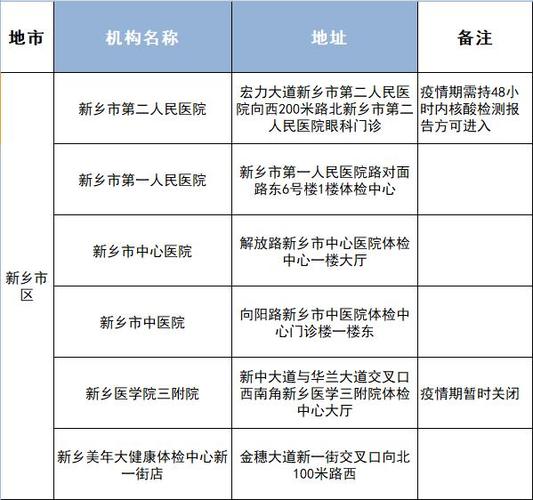 新乡市什么时候开学最新消息？新乡身份证前六位？-图3