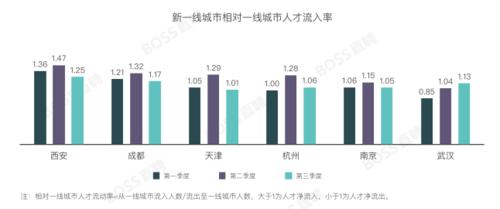 适合打工群体的信息交流平台有哪些？城市群是指什么呢？-图1