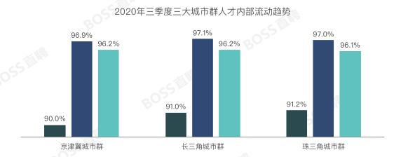 适合打工群体的信息交流平台有哪些？城市群是指什么呢？-图3