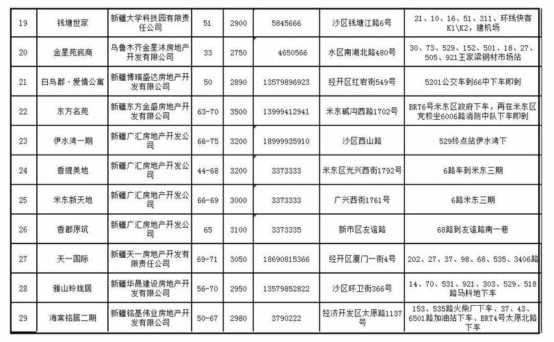 西宁2023年经济适用房啥时候摇号？西宁市市民中心上下班时间？-图3