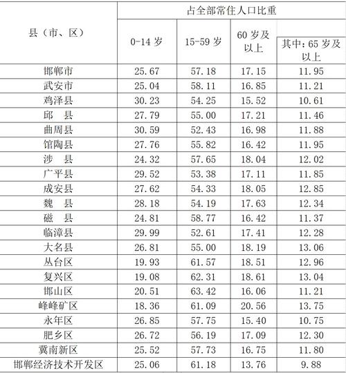 大家，在邯郸月收入4000在邯郸算什么水平？2021邯郸市男女比例？-图3