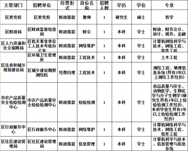 俊嫚在山东是什么意思？2023年东港区教师招聘体检通知？-图3