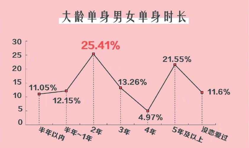 深圳单身男女比例2020？为什么单身不能购买经济适用房？-图3