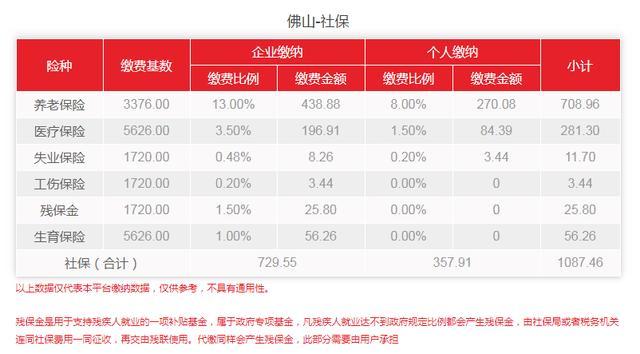 佛山未婚能享受生育津贴吗？佛山离异单身女找对象？-图3