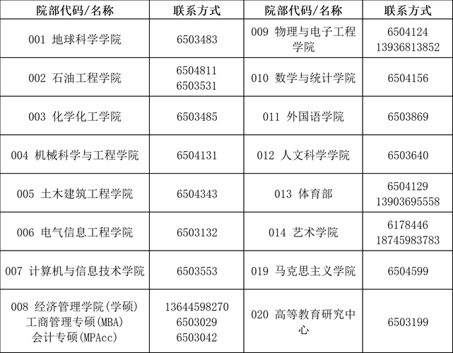 考研群怎么找？0459是哪里的区号？-图3