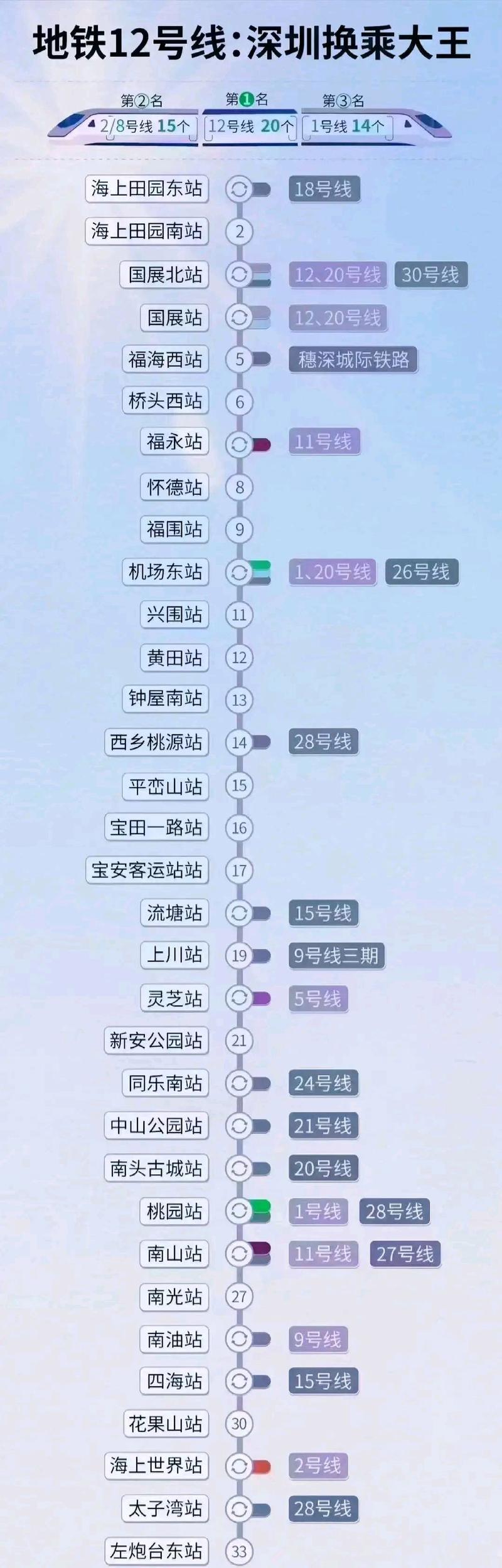 28号线深圳通车时间？请问深圳那些地方的座机号码是以28开头的？-图2