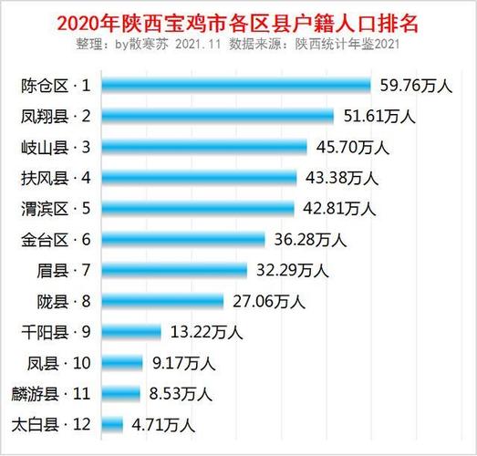 宝鸡市2023年2月8日、2月9日有招聘会吗？宝鸡金台区给孩子相亲在什么地方？-图1