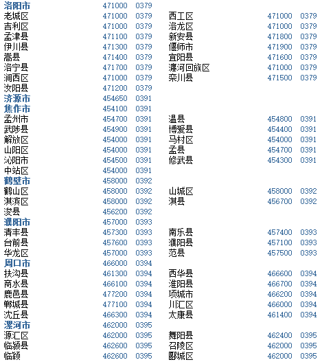 0592开头的号码是干嘛的？0591是什么地方区号？-图1