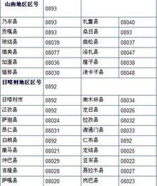 0592开头的号码是干嘛的？0591是什么地方区号？-图3