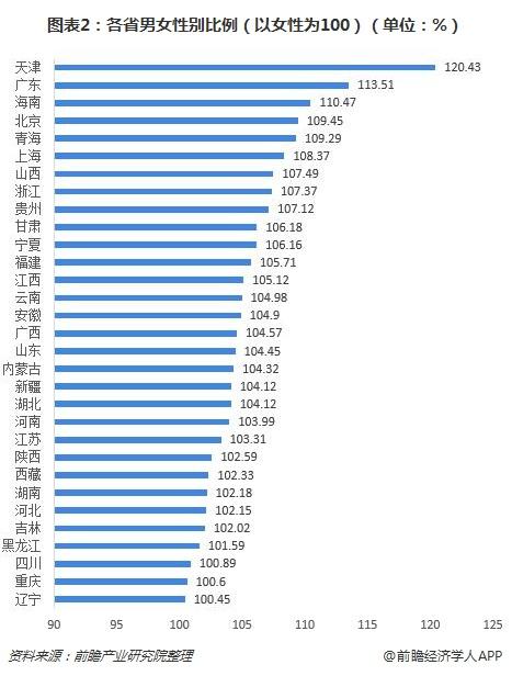 湛江买房要什么条件？广东各市男女比例2021？-图2