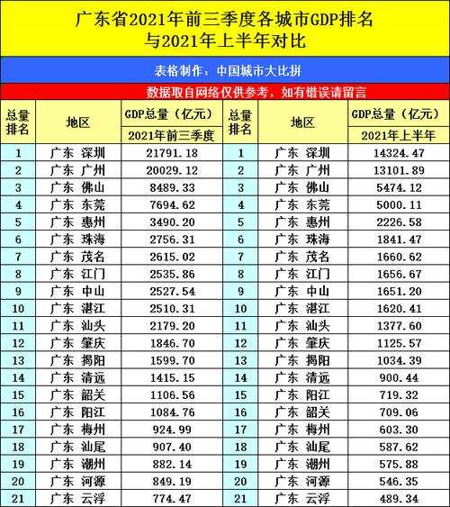 湛江买房要什么条件？广东各市男女比例2021？-图1