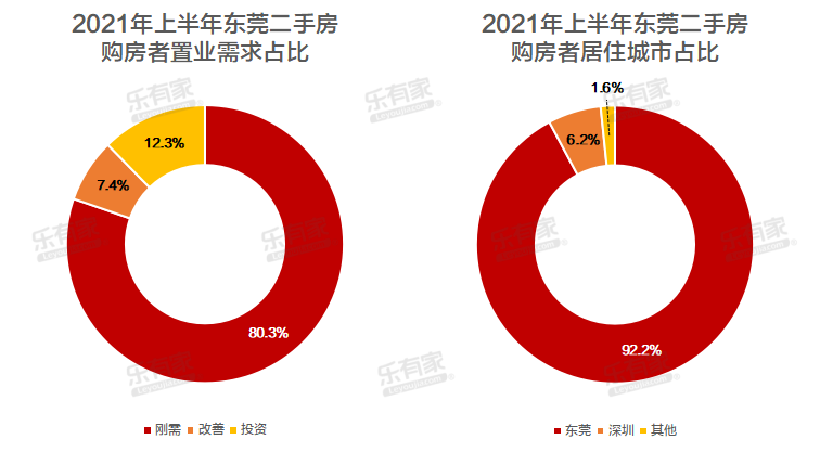 湛江买房要什么条件？广东各市男女比例2021？-图3