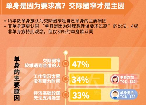 伊对怎么找到已加入的单身团？如何可以查到一个人已婚还是未婚？-图3