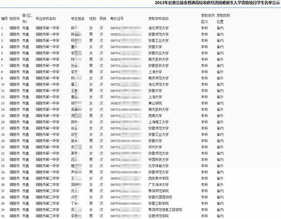 贵州有铜陵市吗？340483是哪儿身份证？-图2