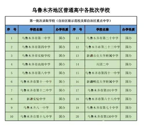 乌鲁木齐80小2023年招生简章？乌鲁木齐适合带孩子自驾游的地方？-图2