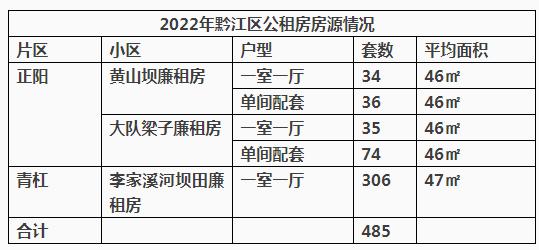 黔江公租房怎么申请？黔江单身女孩-图3