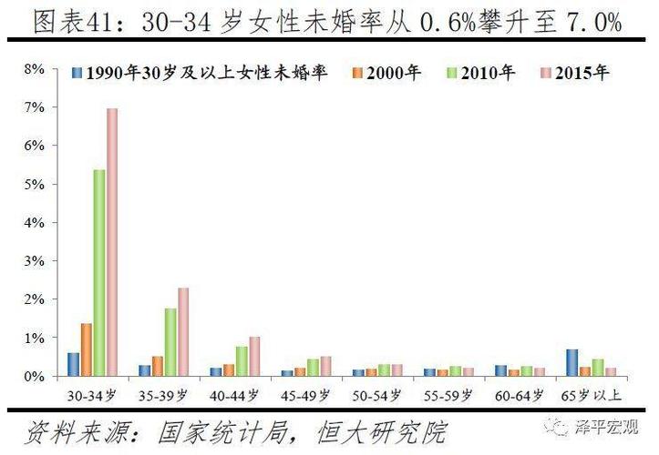 广东单身男女比例？广东未婚生育2023年新规定？-图1