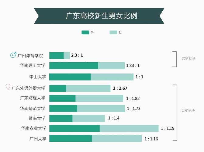 广东单身男女比例？广东未婚生育2023年新规定？-图3